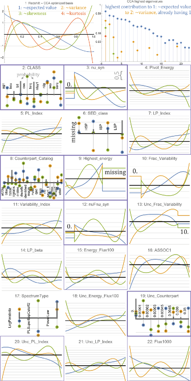 Figure 3 for Predicting conditional probability distributions of redshifts of Active Galactic Nuclei using Hierarchical Correlation Reconstruction