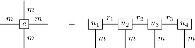 Figure 1 for Solving high-dimensional parabolic PDEs using the tensor train format