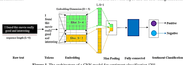 Figure 1 for Joint Learning for Aspect and Polarity Classification in Persian Reviews Using Multi-Task Deep Learning