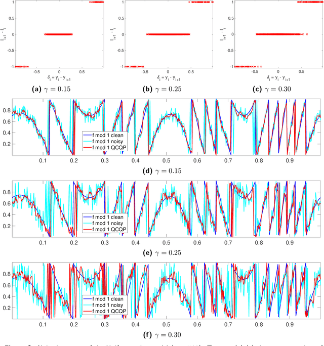 Figure 4 for On denoising modulo 1 samples of a function