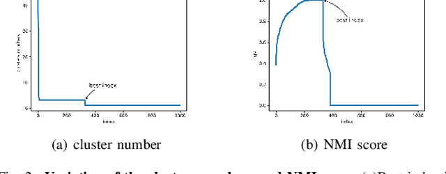 Figure 2 for AMD-DBSCAN: An Adaptive Multi-density DBSCAN for datasets of extremely variable density