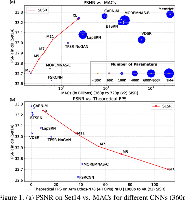 Figure 1 for Collapsible Linear Blocks for Super-Efficient Super Resolution