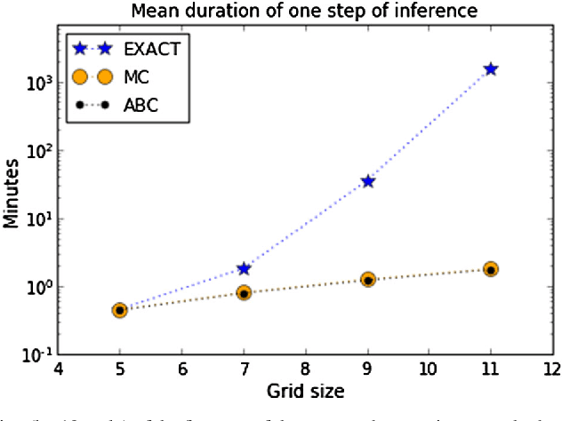 Figure 3 for Inverse Reinforcement Learning from Summary Data