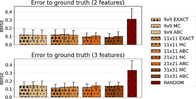 Figure 4 for Inverse Reinforcement Learning from Summary Data