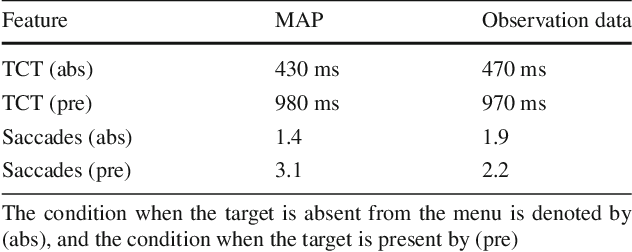 Figure 2 for Inverse Reinforcement Learning from Summary Data