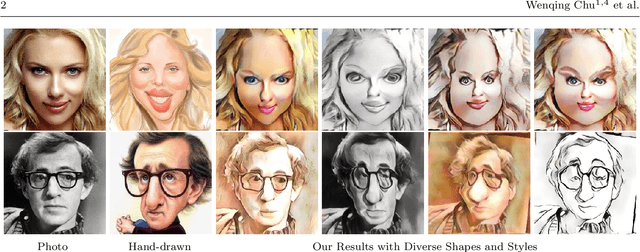 Figure 1 for Learning to Caricature via Semantic Shape Transform