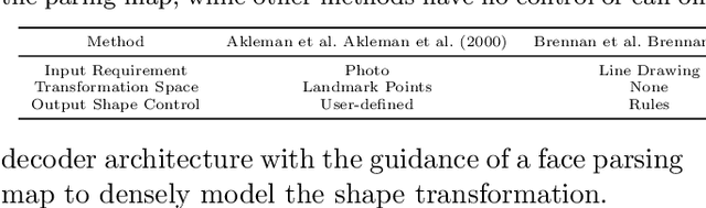 Figure 2 for Learning to Caricature via Semantic Shape Transform