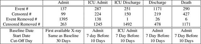 Figure 2 for Deep survival analysis with longitudinal X-rays for COVID-19