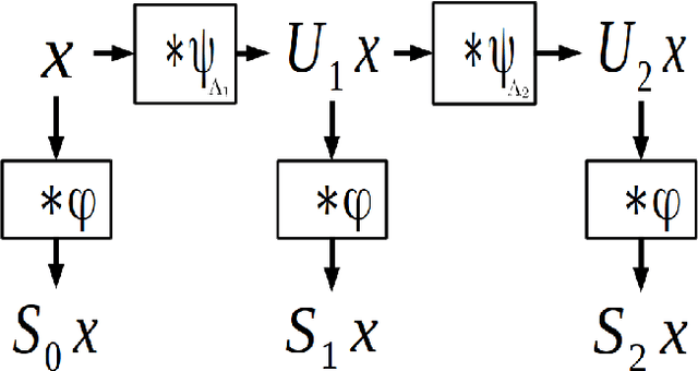 Figure 4 for Robust Unsupervised Transient Detection With Invariant Representation based on the Scattering Network