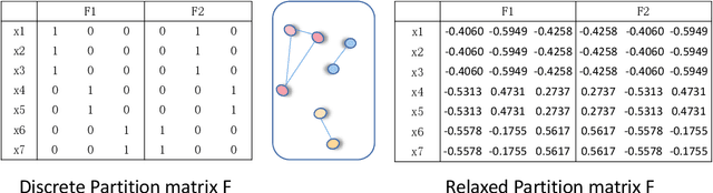 Figure 2 for Late Fusion Multi-view Clustering via Global and Local Alignment Maximization