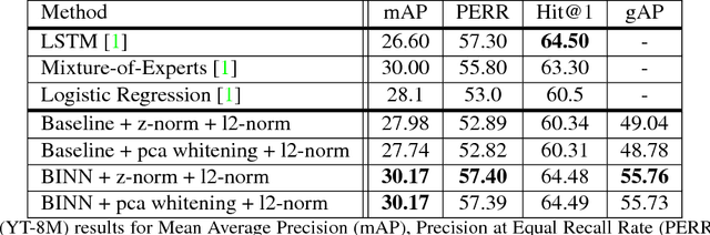 Figure 2 for Hierarchical Label Inference for Video Classification