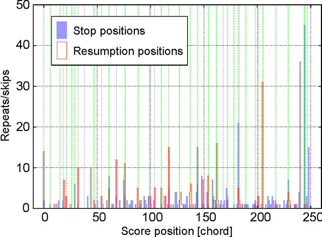 Figure 1 for Outer-Product Hidden Markov Model and Polyphonic MIDI Score Following