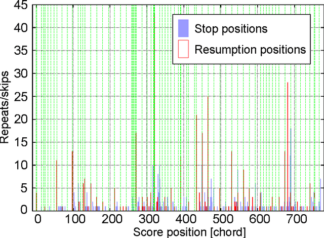 Figure 3 for Outer-Product Hidden Markov Model and Polyphonic MIDI Score Following