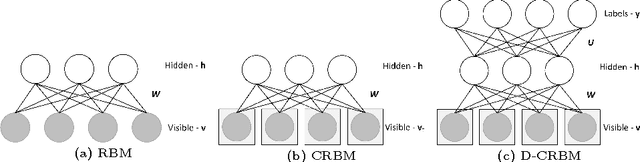 Figure 3 for Action-Affect Classification and Morphing using Multi-Task Representation Learning