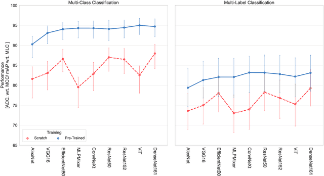 Figure 4 for Current Trends in Deep Learning for Earth Observation: An Open-source Benchmark Arena for Image Classification