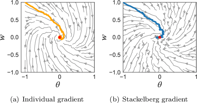 Figure 2 for Stackelberg Actor-Critic: Game-Theoretic Reinforcement Learning Algorithms