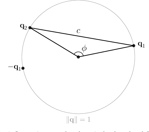 Figure 3 for On the sensitivity of pose estimation neural networks: rotation parameterizations, Lipschitz constants, and provable bounds