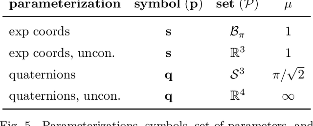 Figure 4 for On the sensitivity of pose estimation neural networks: rotation parameterizations, Lipschitz constants, and provable bounds