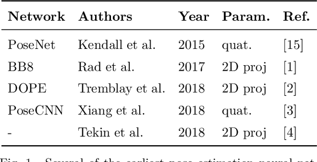 Figure 1 for On the sensitivity of pose estimation neural networks: rotation parameterizations, Lipschitz constants, and provable bounds