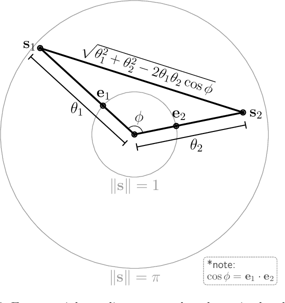Figure 2 for On the sensitivity of pose estimation neural networks: rotation parameterizations, Lipschitz constants, and provable bounds