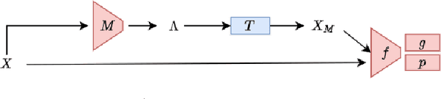 Figure 1 for Optimizing transformations for contrastive learning in a differentiable framework