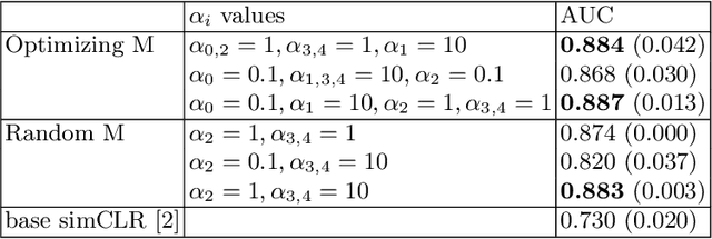 Figure 3 for Optimizing transformations for contrastive learning in a differentiable framework