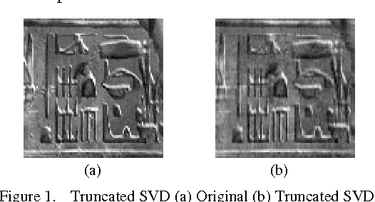 Figure 1 for SVD Based Image Processing Applications: State of The Art, Contributions and Research Challenges