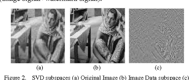 Figure 3 for SVD Based Image Processing Applications: State of The Art, Contributions and Research Challenges