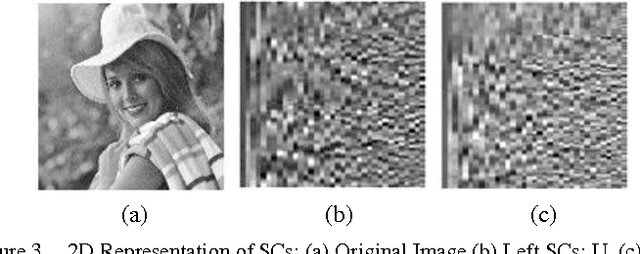 Figure 2 for SVD Based Image Processing Applications: State of The Art, Contributions and Research Challenges