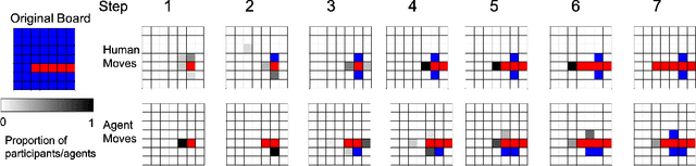 Figure 4 for Meta-Learning of Compositional Task Distributions in Humans and Machines