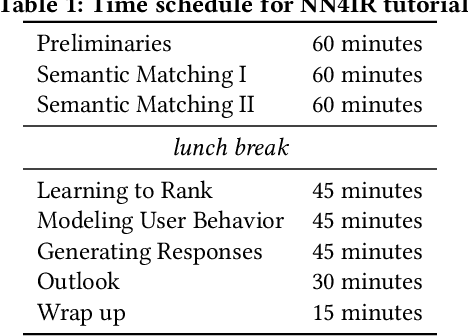 Figure 1 for Neural Networks for Information Retrieval