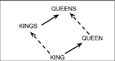 Figure 2 for Word Embeddings: A Survey