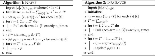 Figure 1 for Stochastic Multi-armed Bandits with Arm-specific Fairness Guarantees