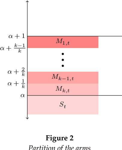 Figure 2 for Stochastic Multi-armed Bandits with Arm-specific Fairness Guarantees