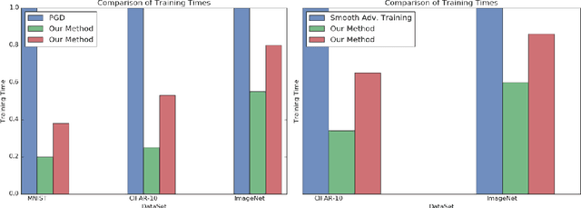 Figure 1 for A Multiclass Boosting Framework for Achieving Fast and Provable Adversarial Robustness