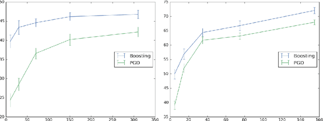 Figure 3 for A Multiclass Boosting Framework for Achieving Fast and Provable Adversarial Robustness