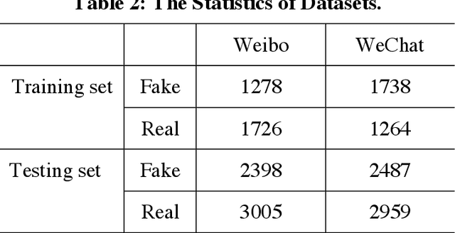 Figure 2 for An Event Correlation Filtering Method for Fake News Detection