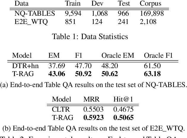 Figure 2 for End-to-End Table Question Answering via Retrieval-Augmented Generation