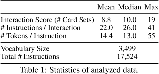 Figure 2 for Analysis of Language Change in Collaborative Instruction Following