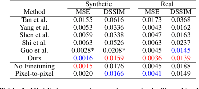 Figure 2 for Leveraging Multi-view Image Sets for Unsupervised Intrinsic Image Decomposition and Highlight Separation