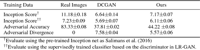 Figure 2 for LR-GAN: Layered Recursive Generative Adversarial Networks for Image Generation