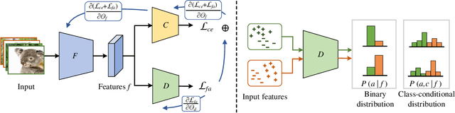 Figure 3 for Push Stricter to Decide Better: A Class-Conditional Feature Adaptive Framework for Improving Adversarial Robustness