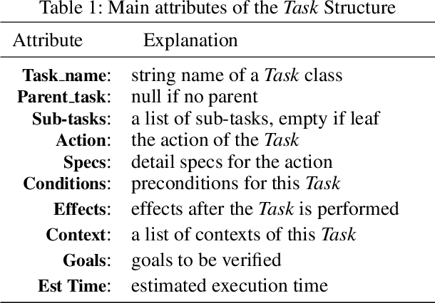 Figure 1 for Task and Situation Structures for Service Agent Planning