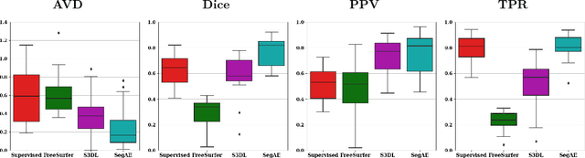 Figure 4 for Unsupervised brain lesion segmentation from MRI using a convolutional autoencoder