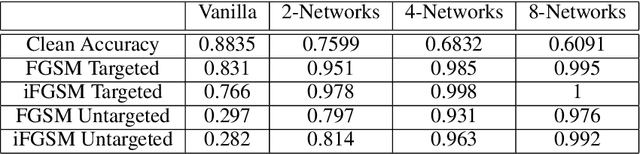 Figure 4 for BUZz: BUffer Zones for defending adversarial examples in image classification