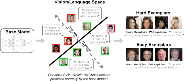 Figure 1 for Distilling Model Failures as Directions in Latent Space