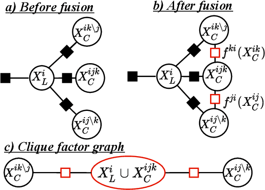 Figure 3 for Factor Graphs for Heterogeneous Bayesian Decentralized Data Fusion