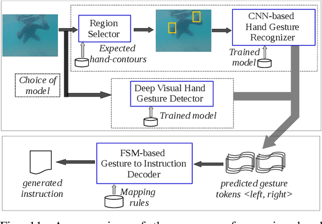 Figure 3 for Understanding Human Motion and Gestures for Underwater Human-Robot Collaboration