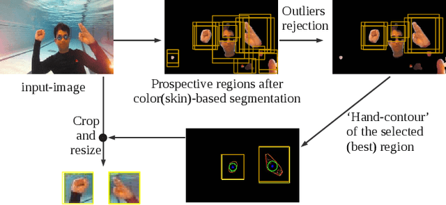Figure 4 for Understanding Human Motion and Gestures for Underwater Human-Robot Collaboration