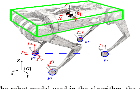 Figure 3 for An Optimal Motion Planning Framework for Quadruped Jumping